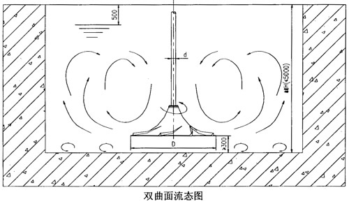 搅拌机叶片的结构图图片